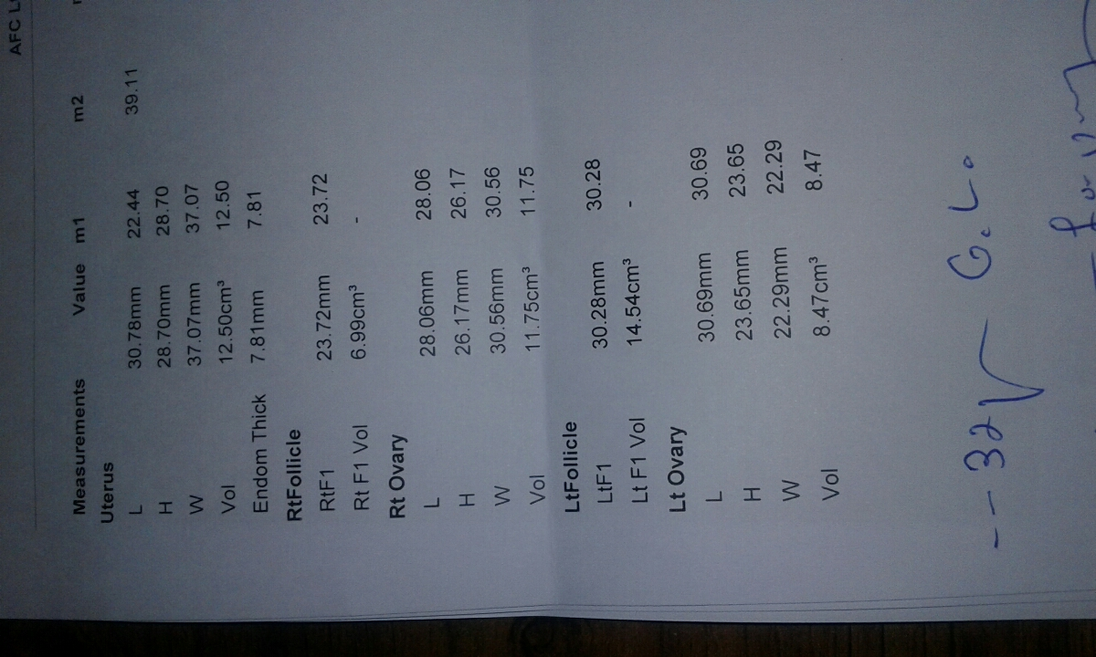 لکه بینی روز بیست سیکل لکه بینی روز بیست سیکل