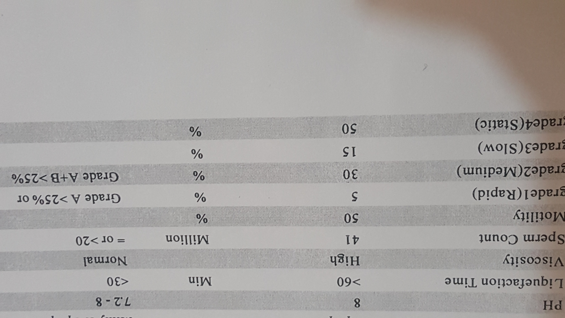 تفسیر آزمایش همسرم