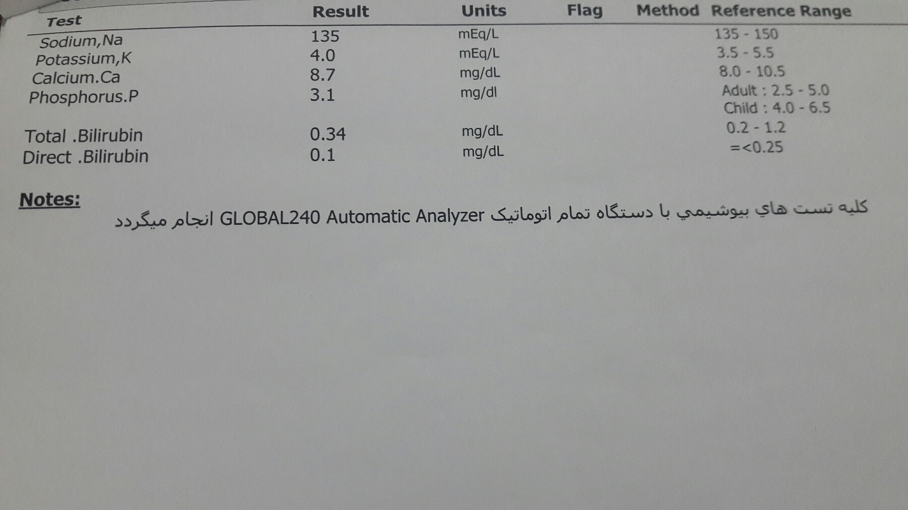 تفسیر آزمایش تفسیر آزمایش