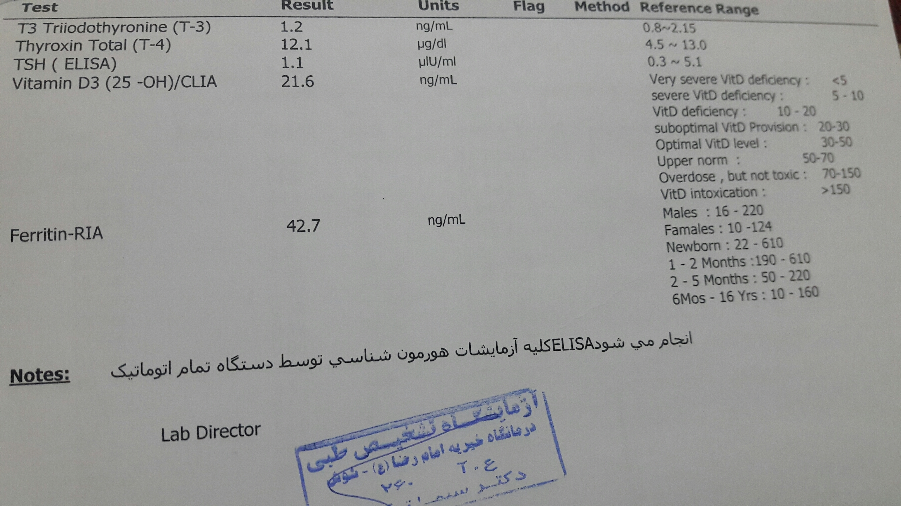 تفسیر آزمایش تفسیر آزمایش