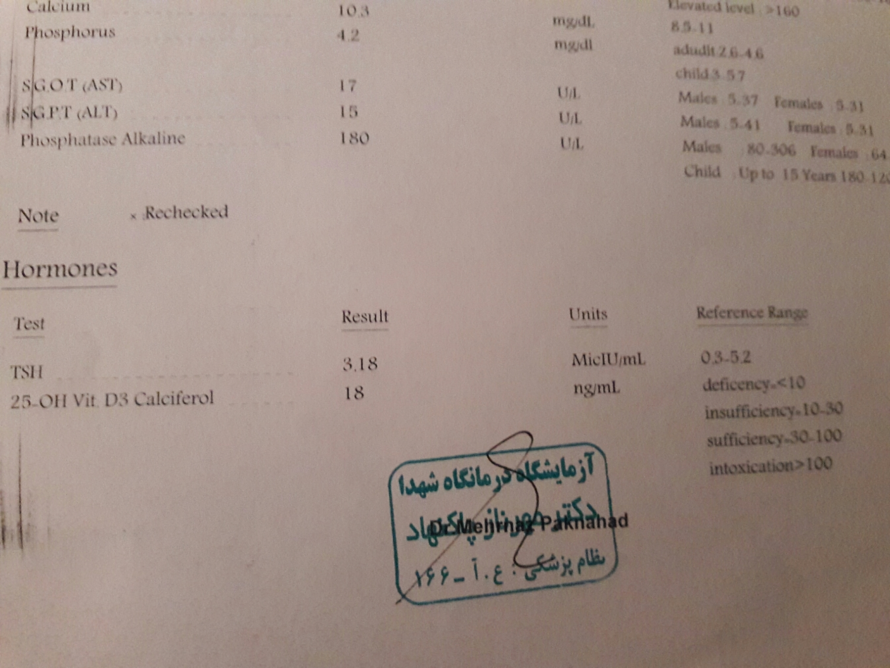 تفسیر ازمایشات کلی همسرم