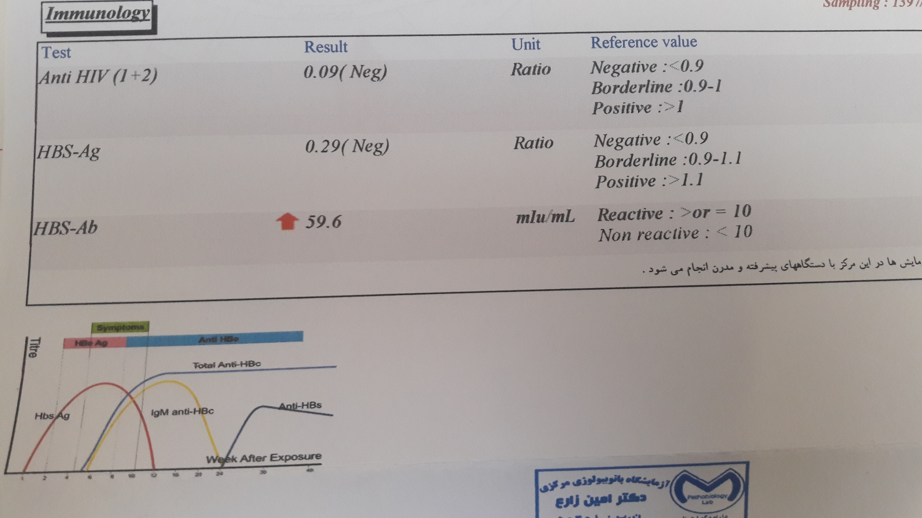 تفسیر ازمایش آنتی بادی