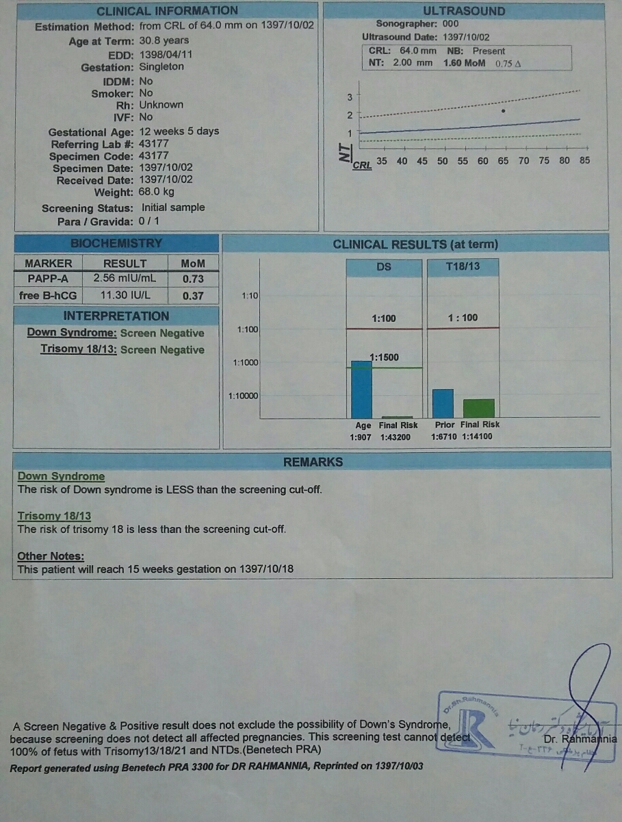 تفسیر سونو ان تی و ان بی