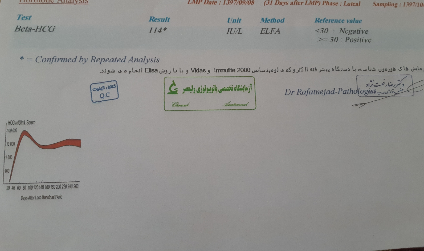 عدد بتا در روز دوم تاخیری عدد بتا در روز دوم تاخیری