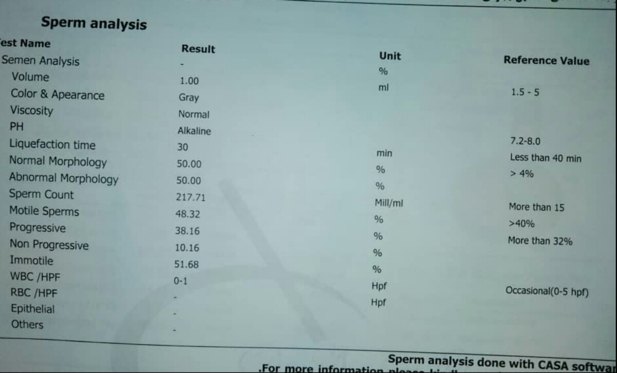 تفسیر ازمایش اسپرم شوهرم