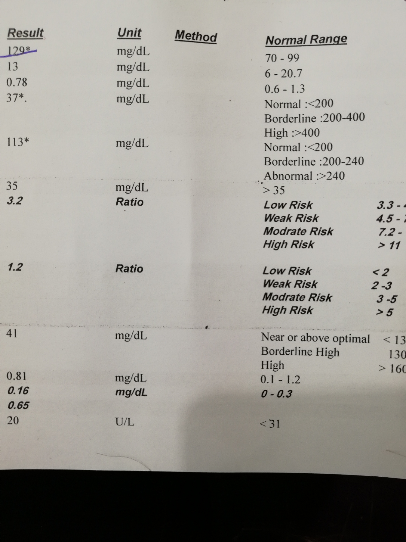 تفسیر جواب آزمایش......