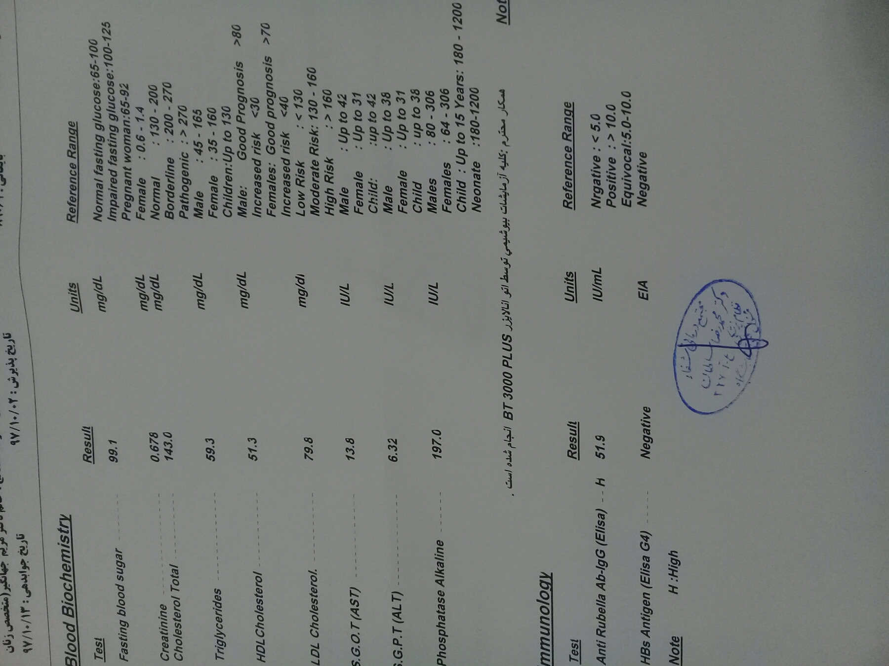 نتیجه ازمایش هورمونی و چکاپ