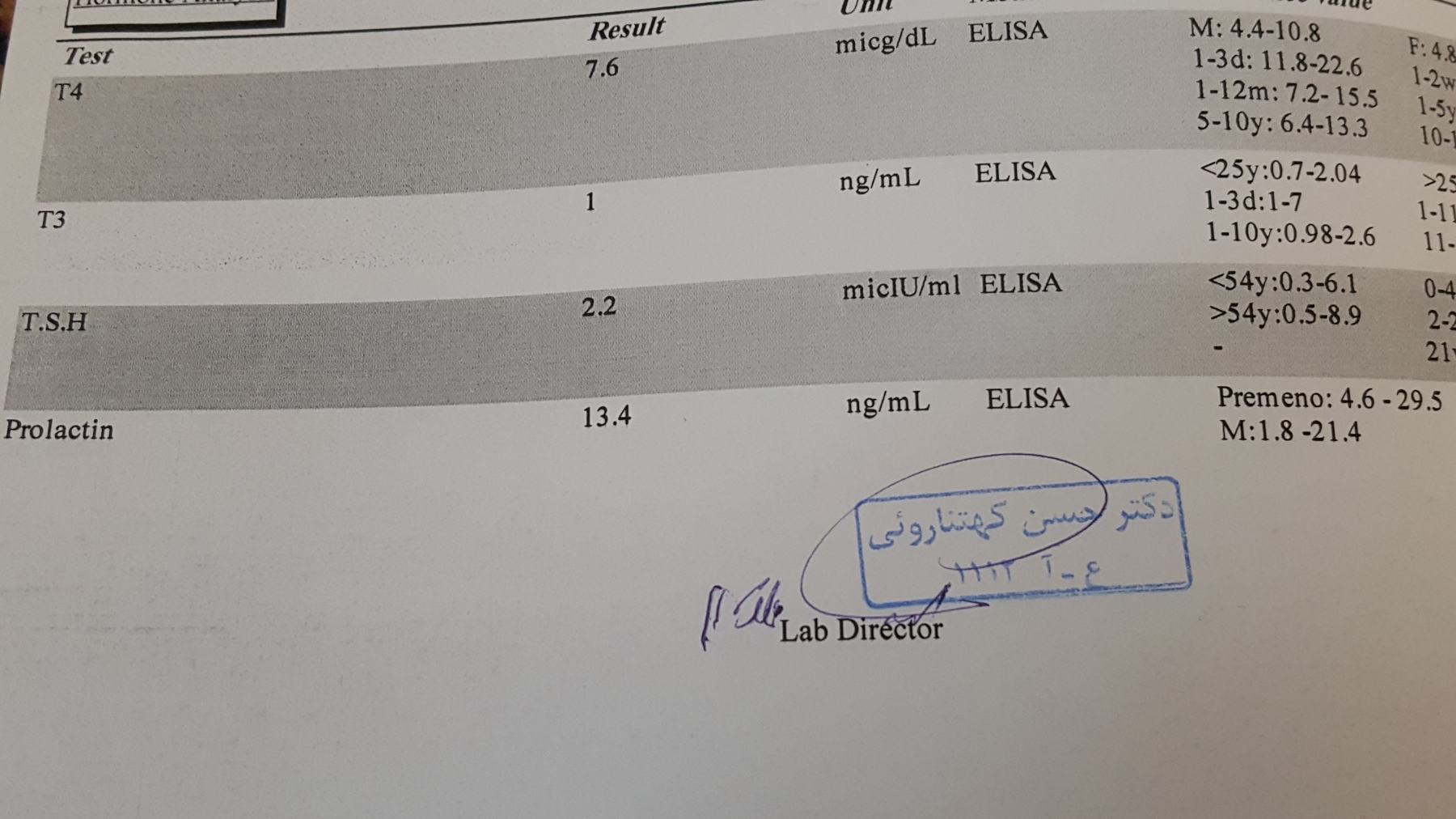 تفسیر آزمایس ممنون میشم