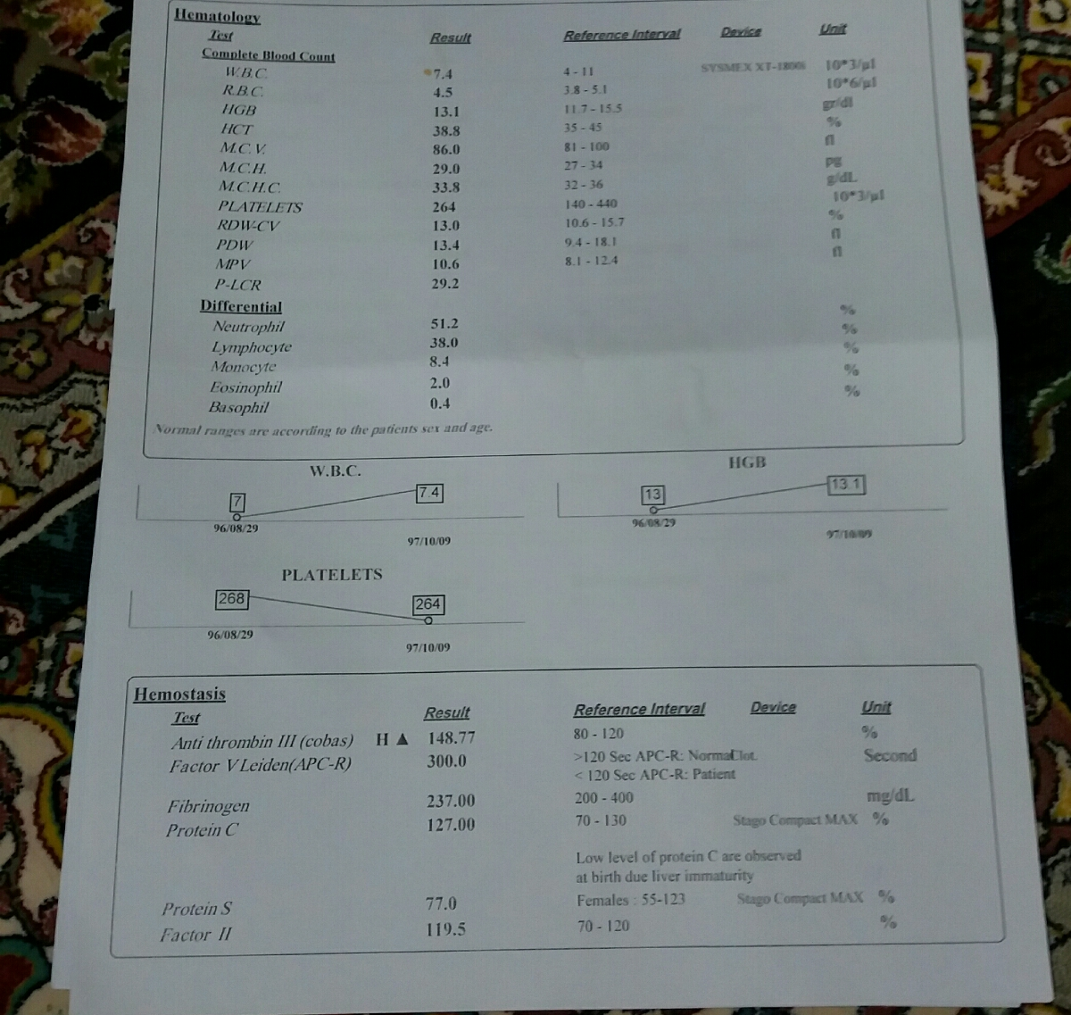 تفسیر ازمایش قبل از بارداری؟