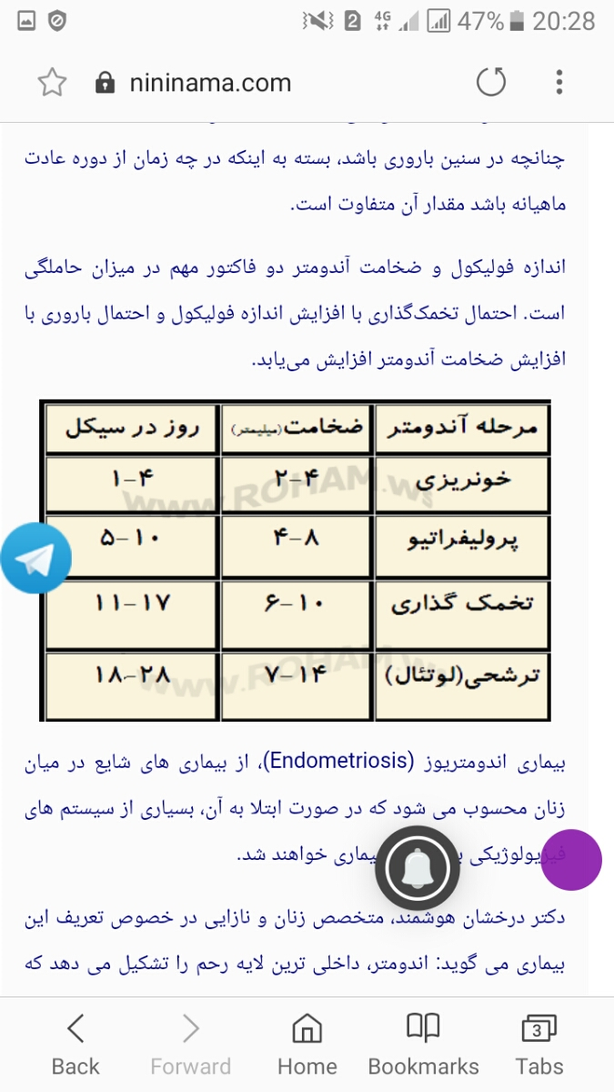 ضخامت 10 آندومتر در روز 11سیکل زیاده؟مصرف چه قرصی ًخامت آندومتر را کاهش میدهد؟