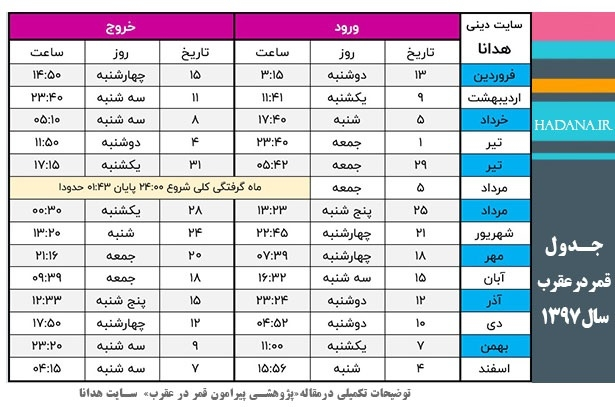 راهنمایی انتخاب اسم دختر