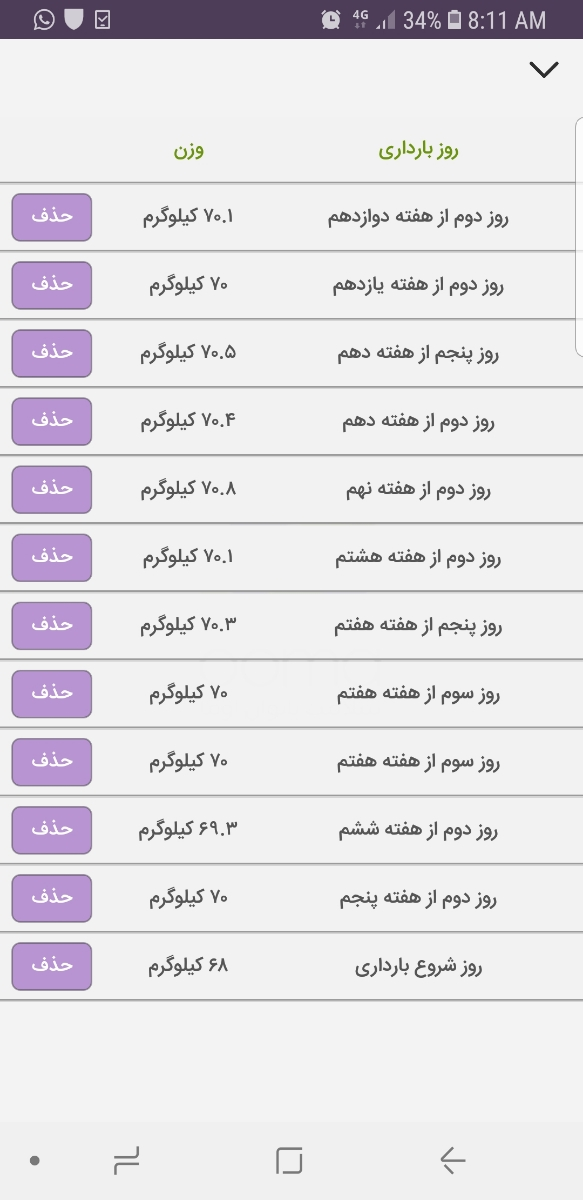 آیا وزن گیری من برای سه ماهه اول بارداری مناسب است ؟