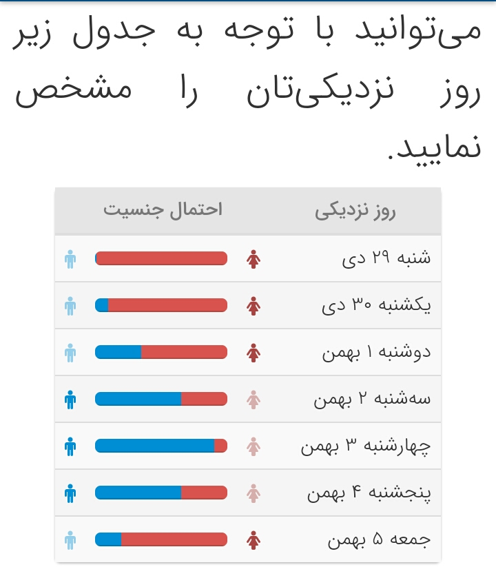 تخمکگذاری چه روزی میشه