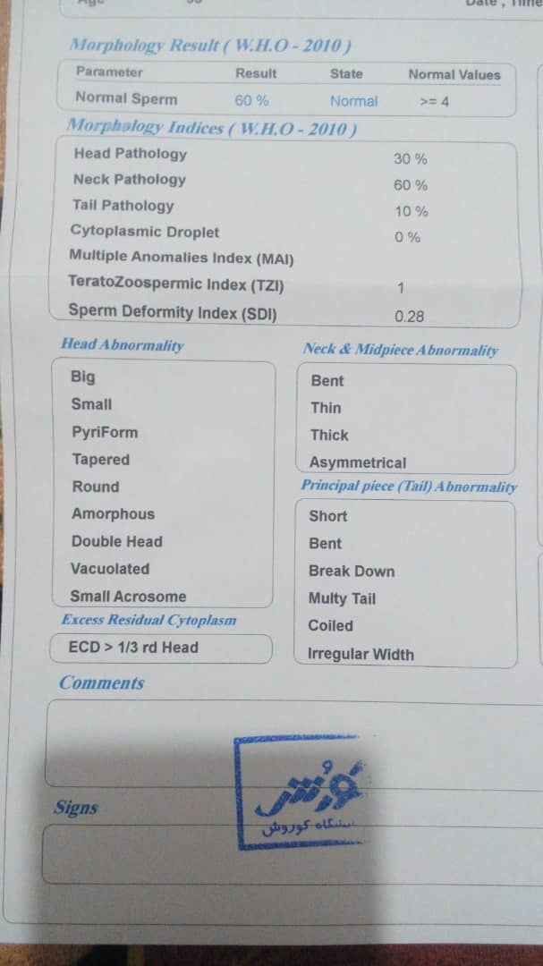 تفسیر ازمایش اسپرم و خون