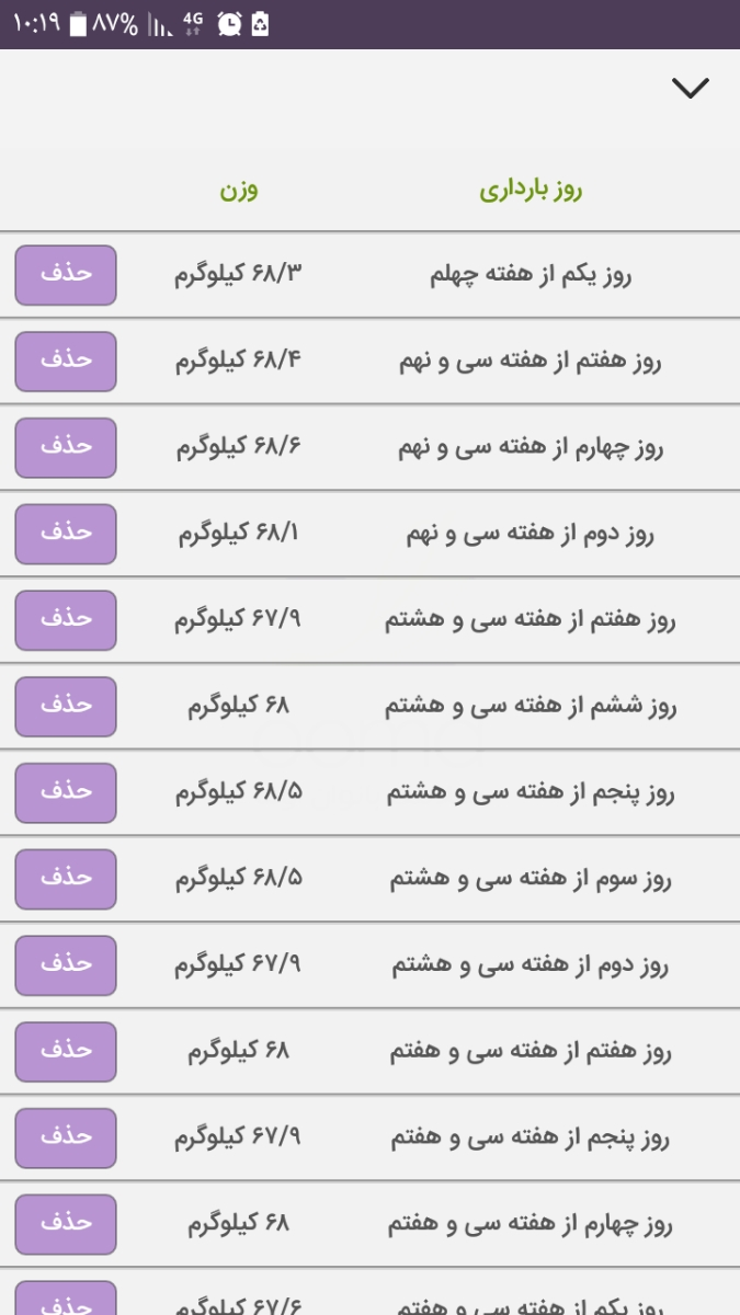 وزن در هفته آخر وزن در هفته آخر
