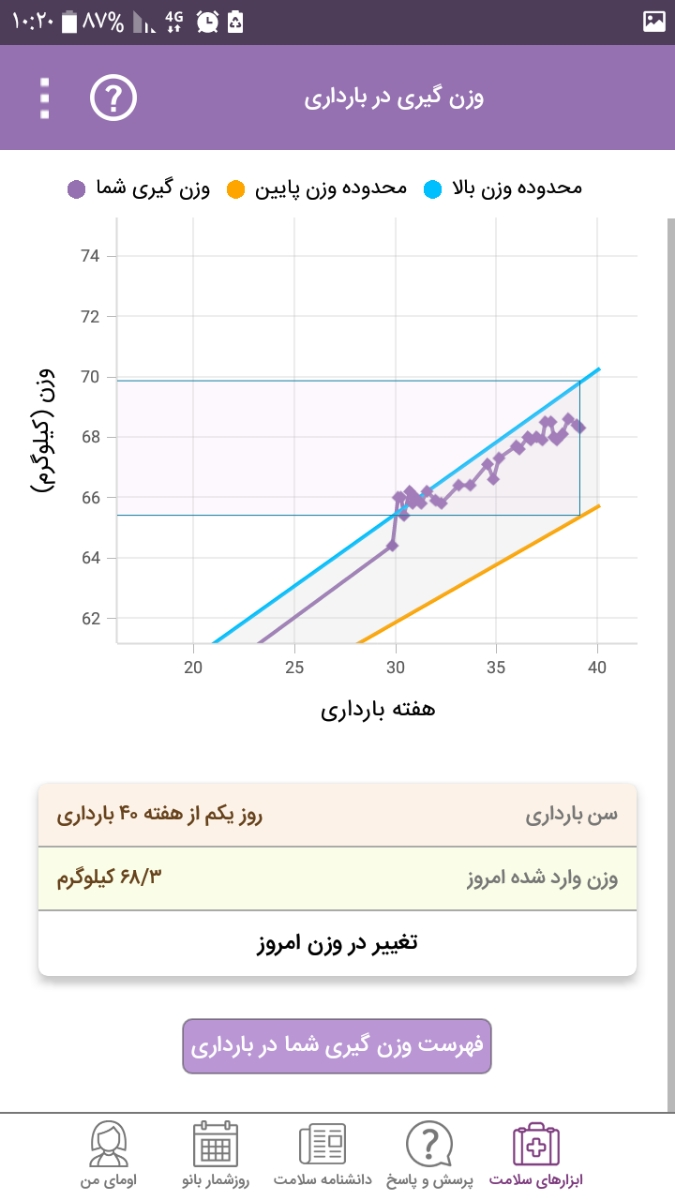 وزن در هفته آخر وزن در هفته آخر
