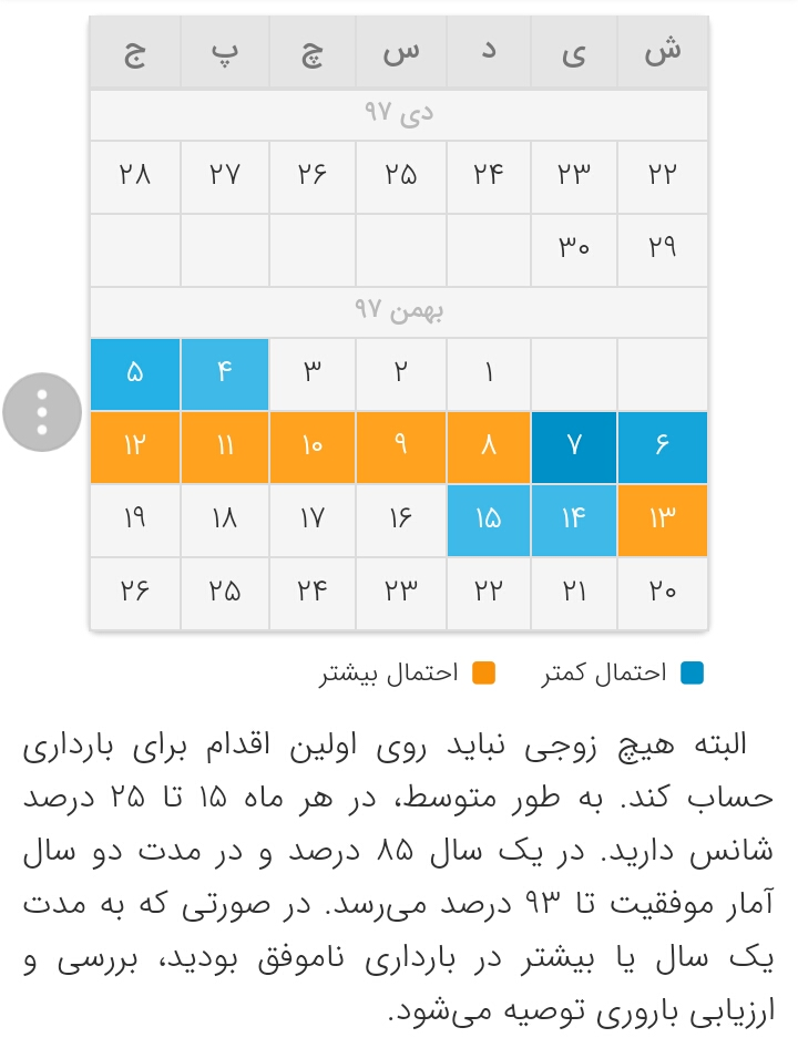 منظم یا نامنظم بودن پریودی