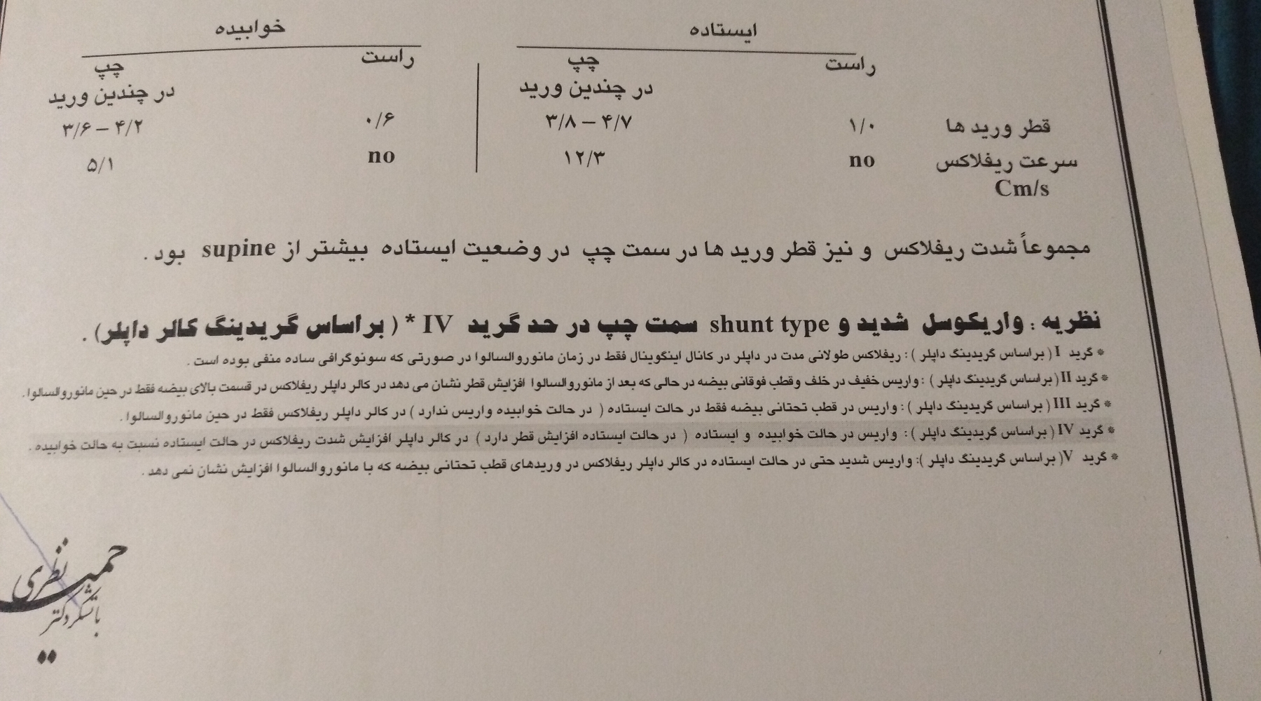 تفسیر آزمایش داپلر از بیضه