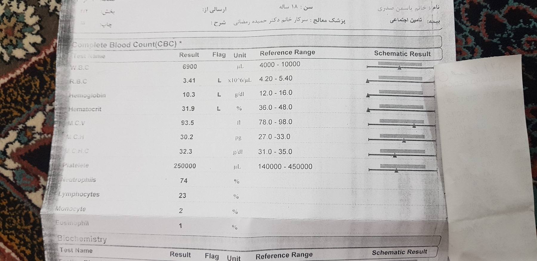 سلام دکتر اوما لطفا ازمایش خون و قند خون رو برام تفسیر کنین