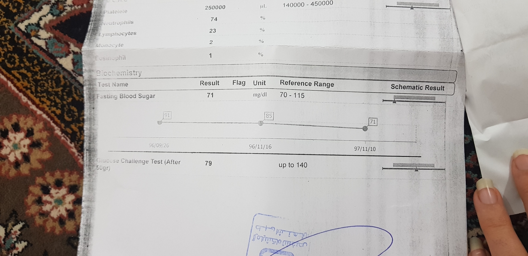 سلام دکتر اوما لطفا ازمایش خون و قند خون رو برام تفسیر کنین