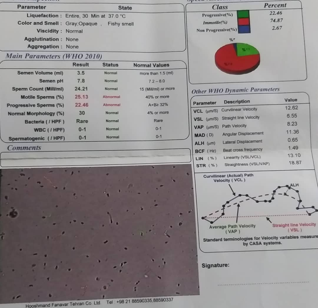 تفسیر آزمایش اسپرم ممنون میشم جوابم بدید