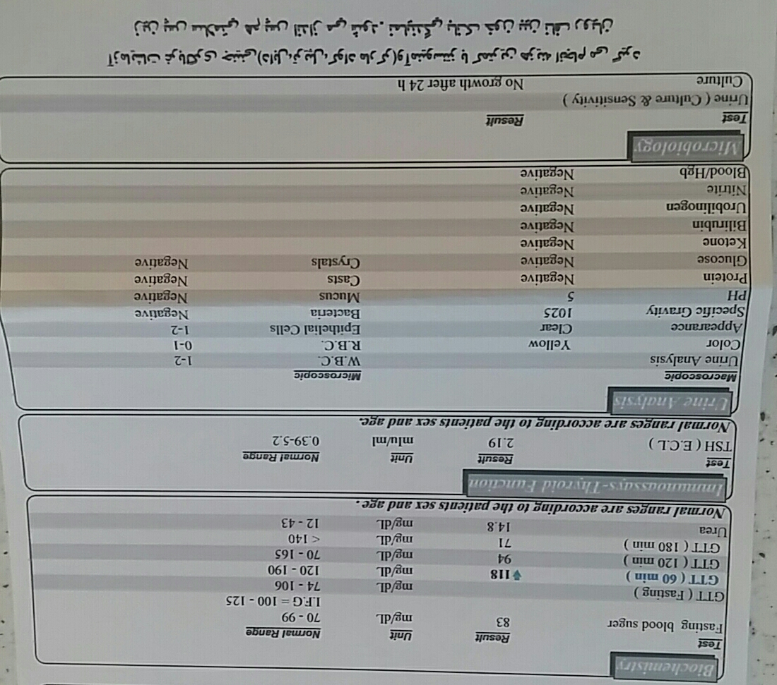 تفسیر آزمایش تست تحمل گلوکز