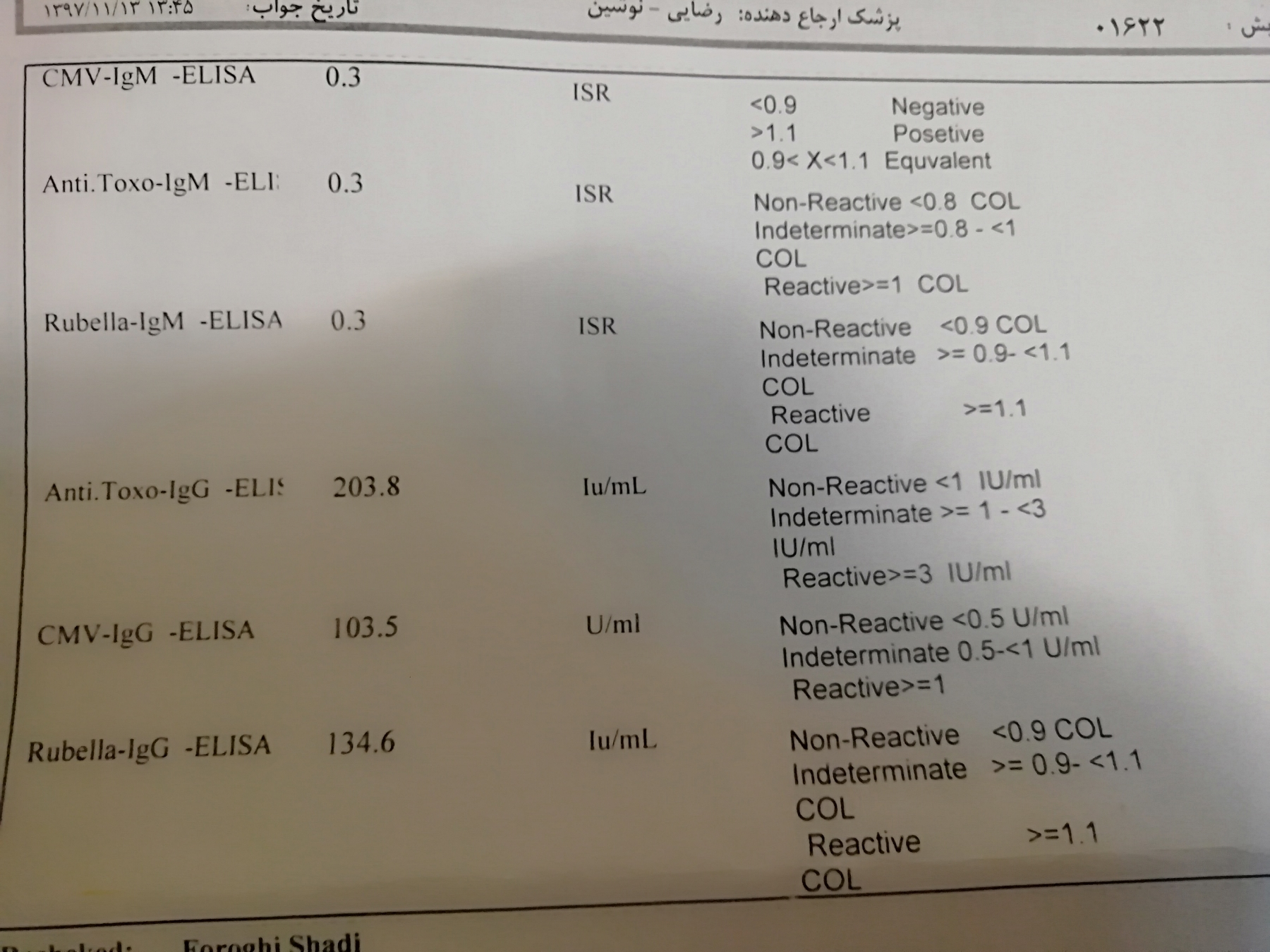 تفسیر ازمایش خون