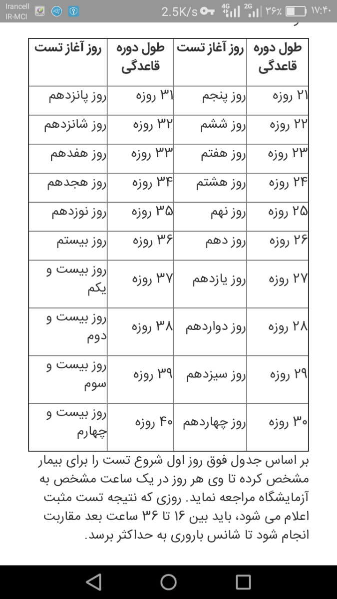 کیت تخمک گذاری کیت تخمک گذاری