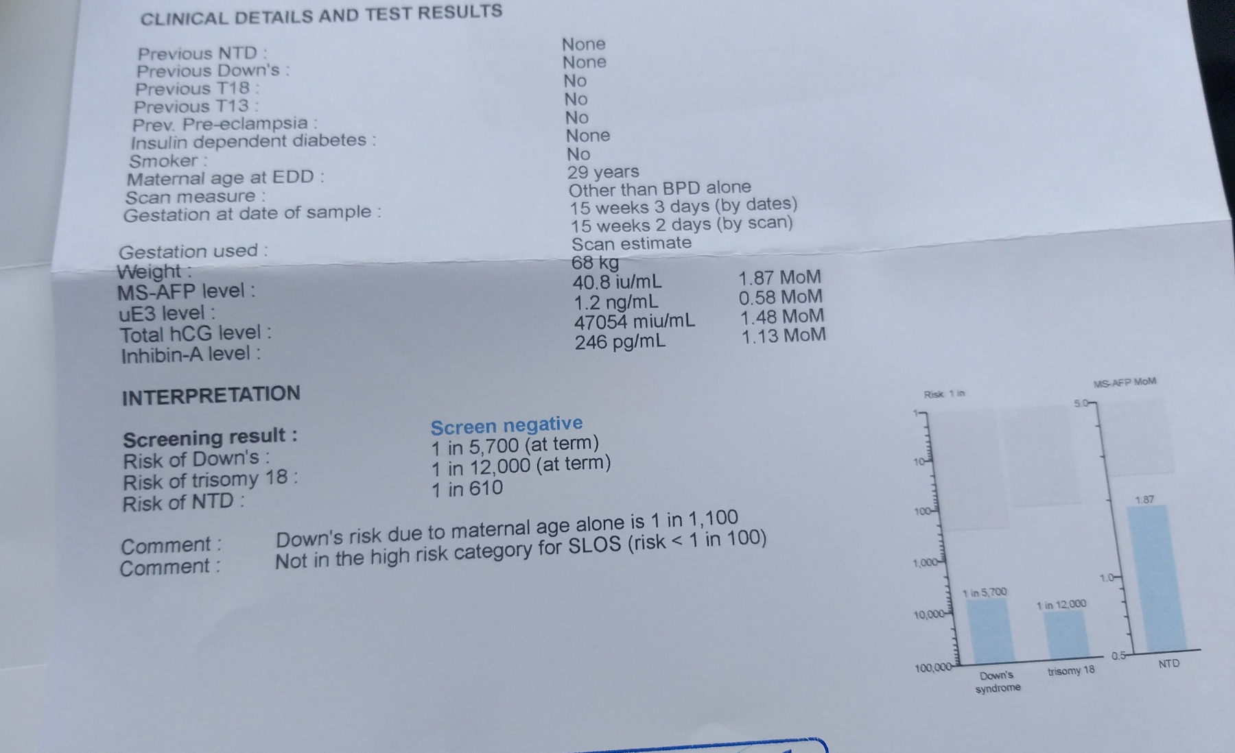 تفسیر ازمایش غربالگری خون