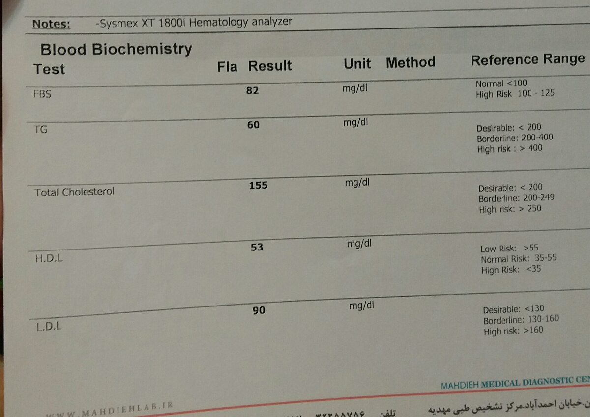 تفسیر ازمایش خون و نتیجه ان