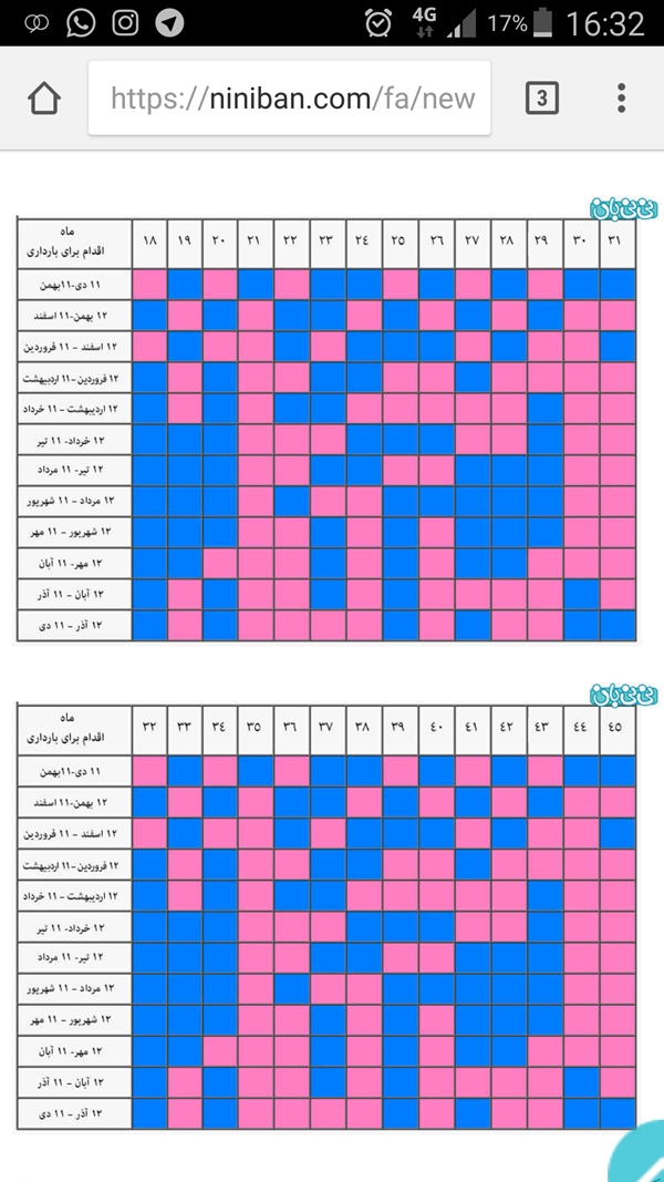 تاریخ اقدام و سن تولدتونو بفرستید