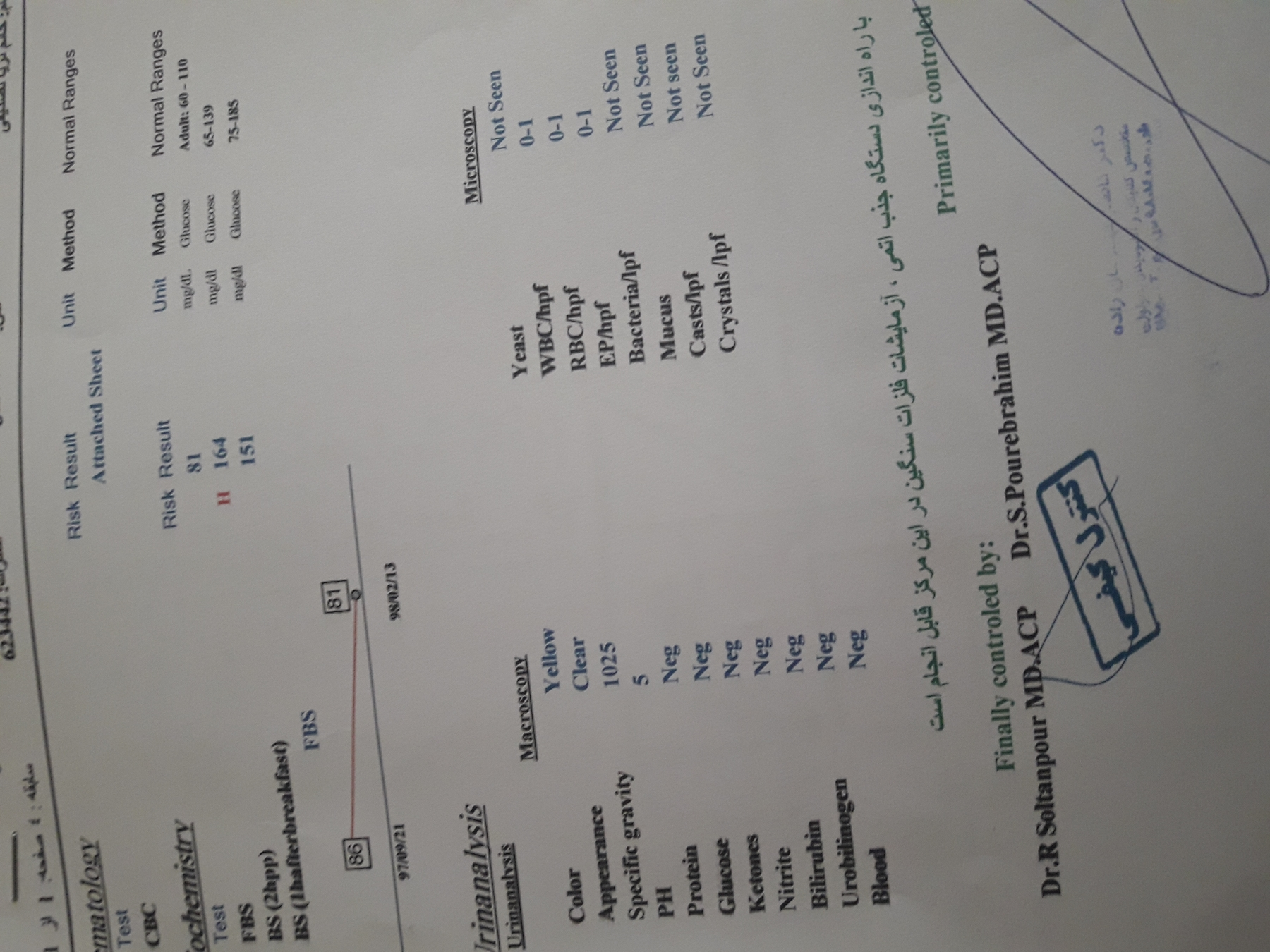 تفسیر آزمایش هفته ۳۳