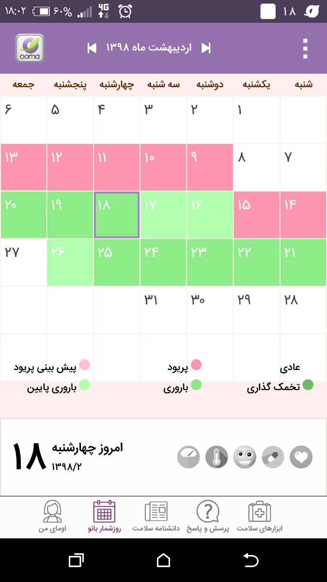 کیت تخمک گذاری