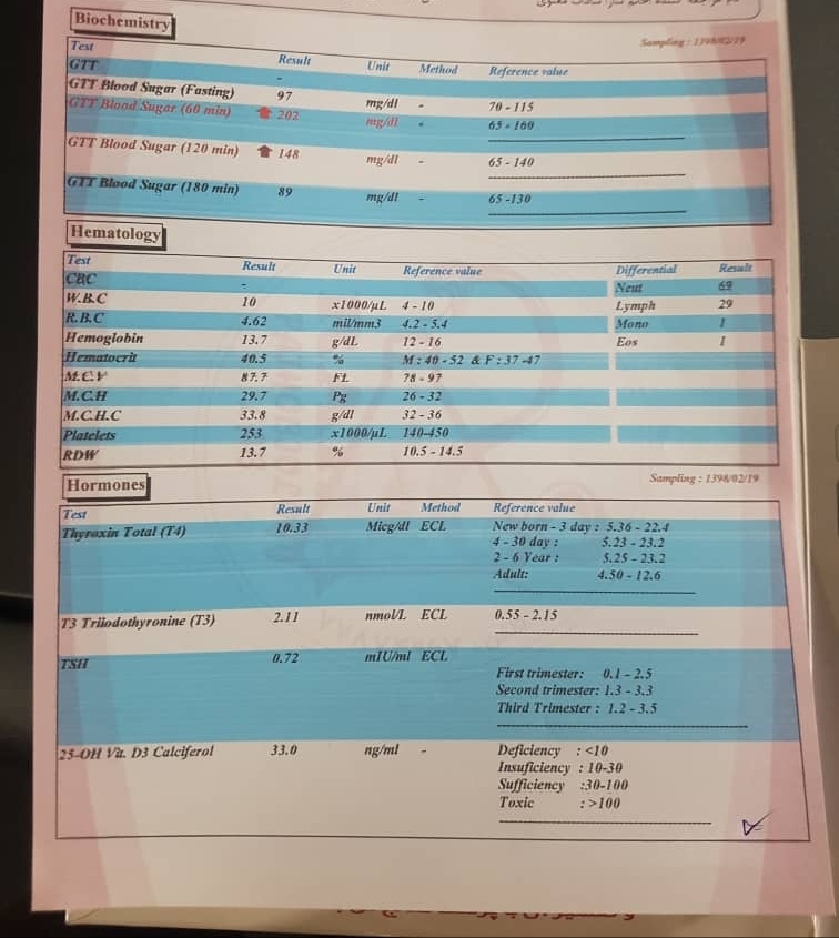 لطف میکنید ازمایش،منو تفسیر کنید؟هفته ی ۲۸ بارداری هستم
هم دیابت بارداری و هم تیروئید هستش ممنون میسم جواب بدین نگرانم خیلی