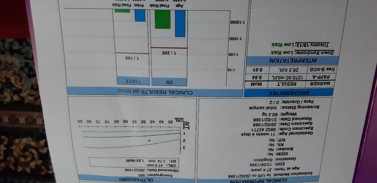 تفسیر ازمایش غربالگری مرحله ی اول
