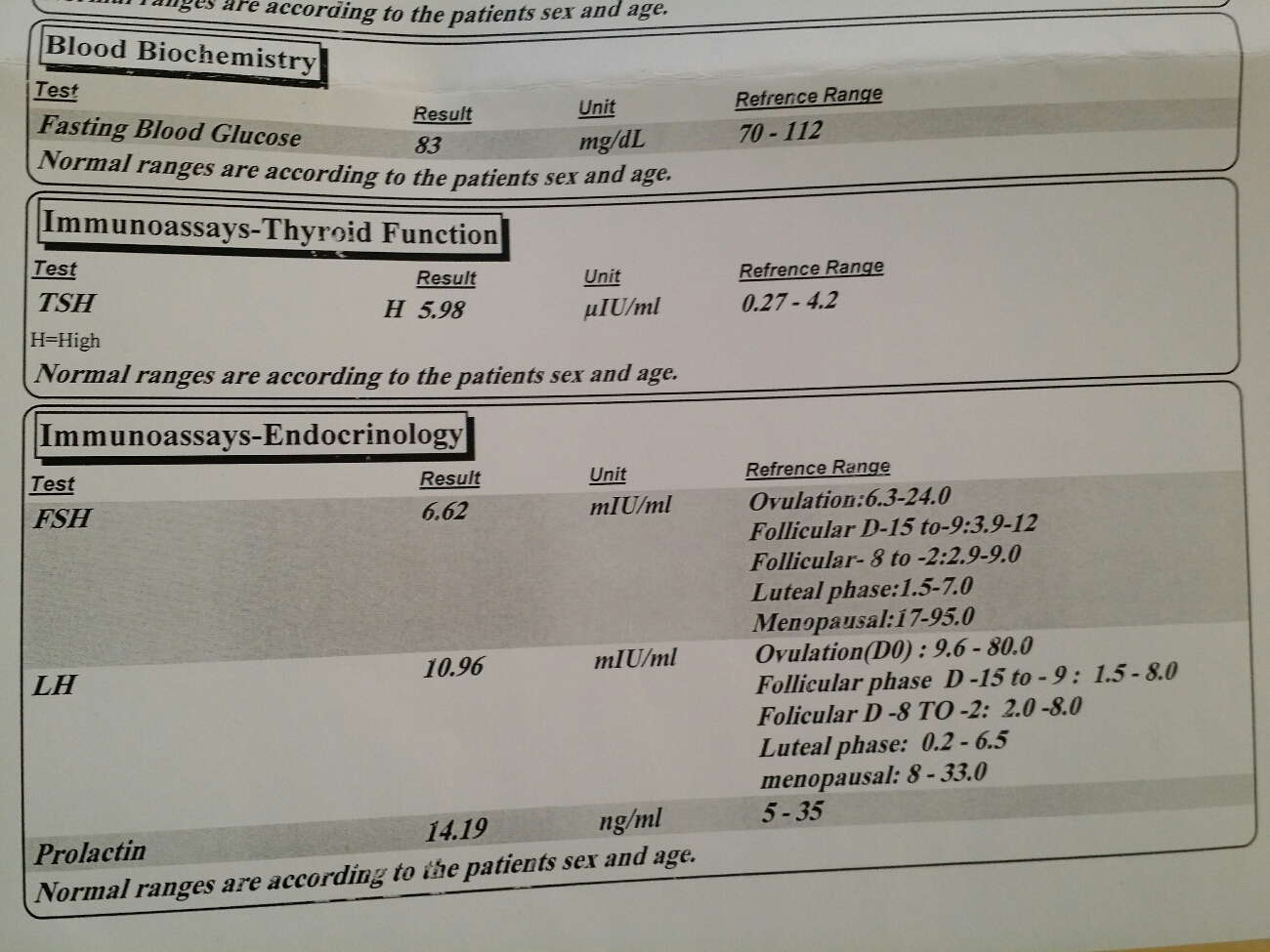 تفسیر ازمایش خون و TSH