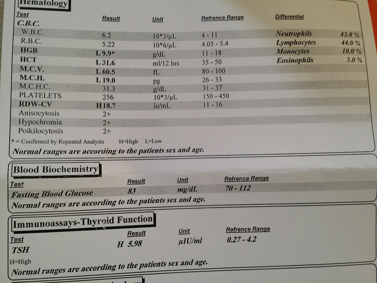 تفسیر ازمایش خون و TSH