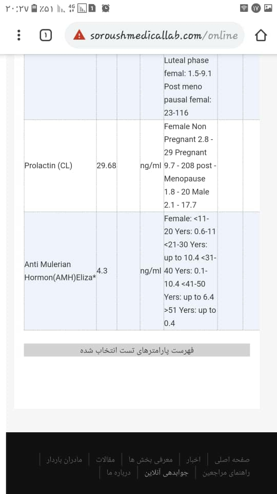 تفسیر ازمایش اسپرم همسرم تفسیر ازمایش اسپرم همسرم