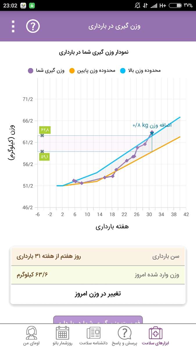 افزایش وزن در هفته ۳۱