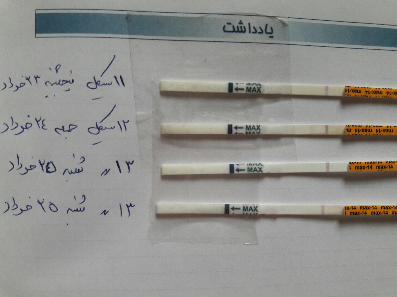 کیت تخمک گذاری منفی
