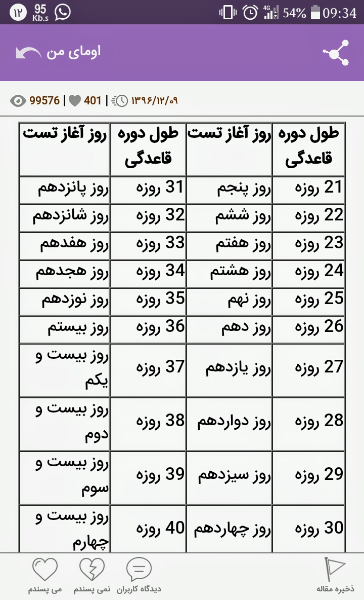 زمان انجام سونوی فولیکول