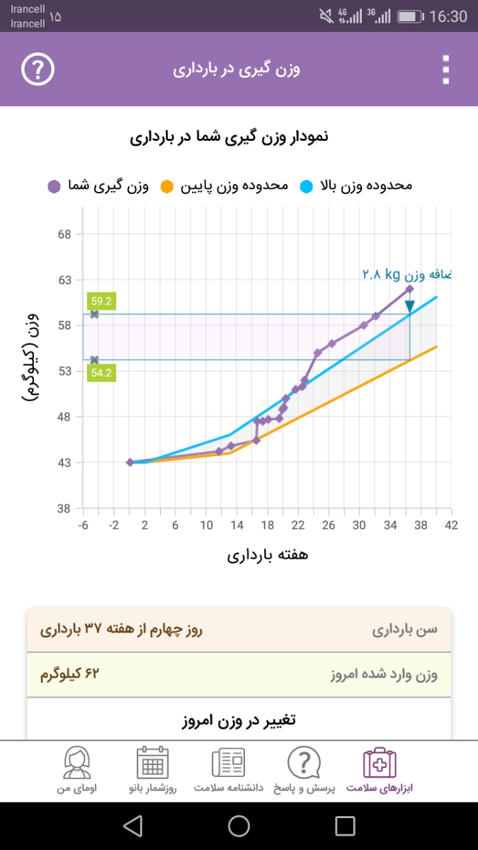 اضافه وزن در بارداری