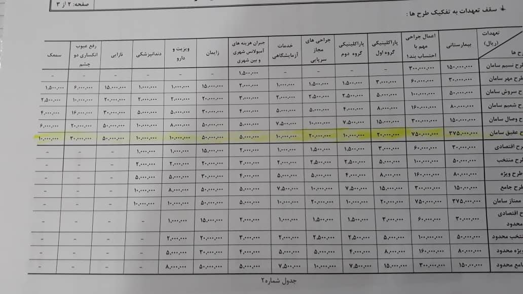 بیمه تکمیلی انفرادی برای زایمان