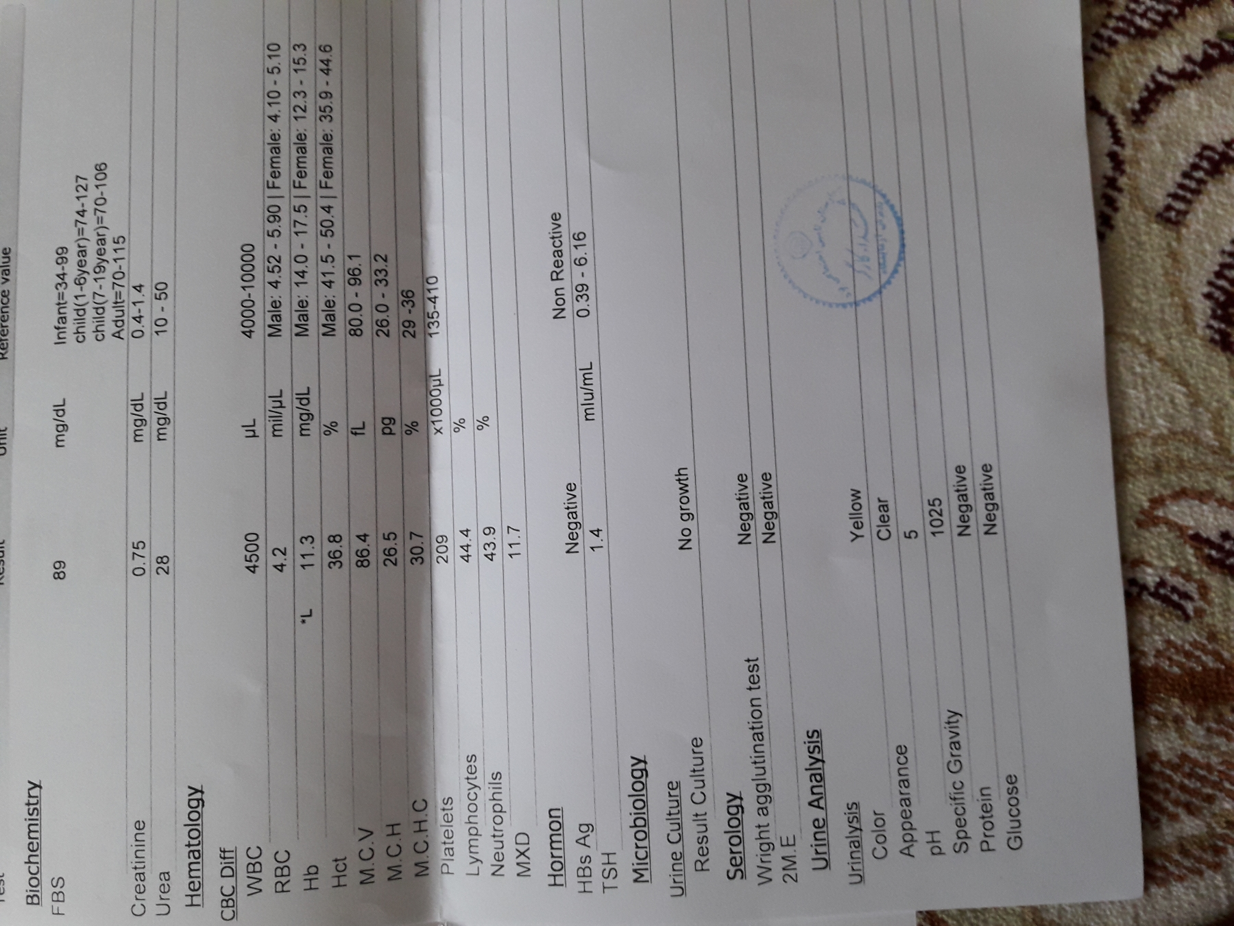 تفسیرجواب ازمایش بارداری ......