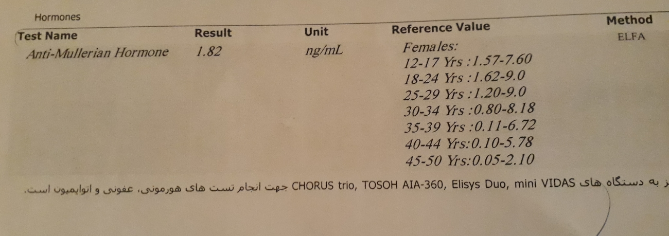 خانوم دکتر لطفا بهم جواب بدید خیلی نگرانم☹