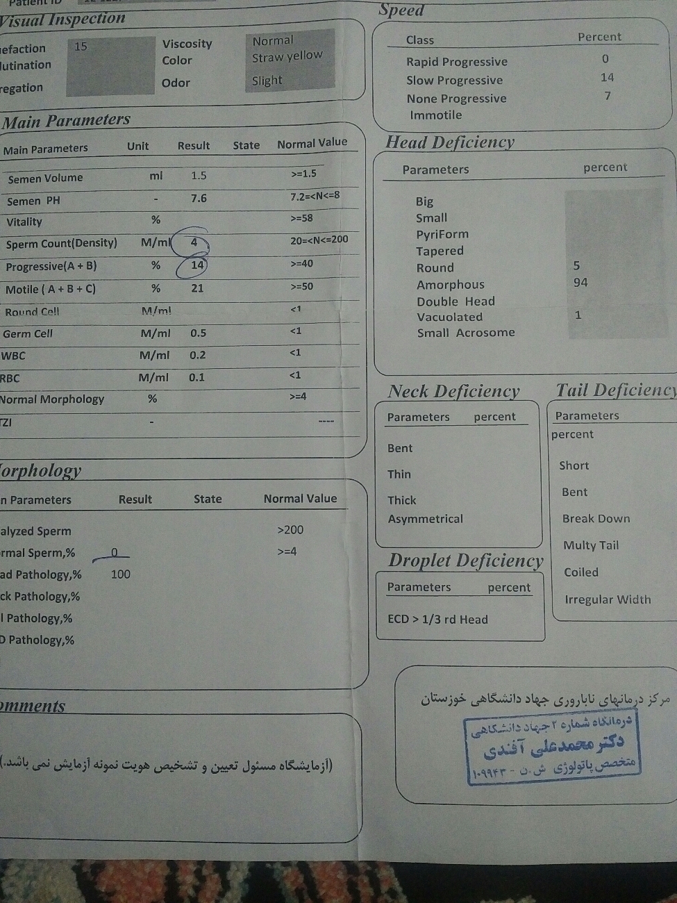 تفسیر ازمایش اسپرم همسرم