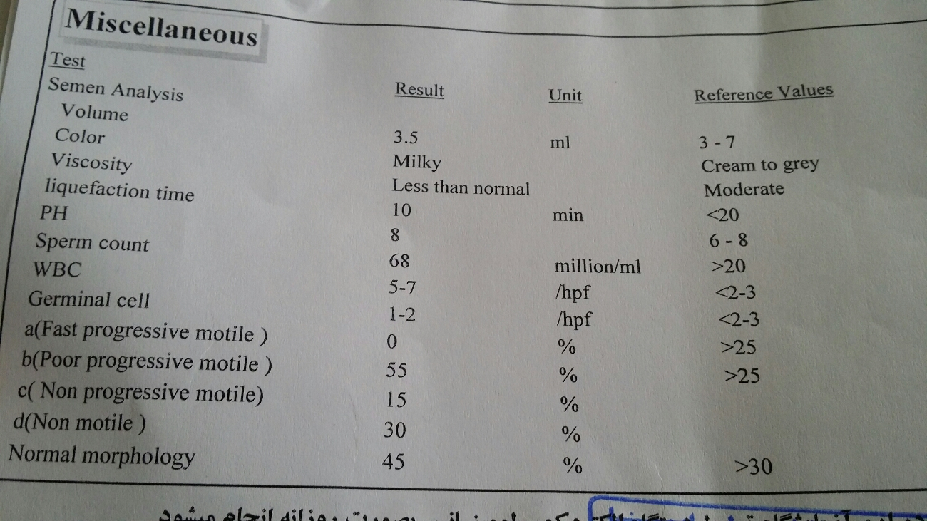لطفااا خانم دکتر و دوستان اگه کسی میدونه ازمایش اسپرم تفسیر کنه؟؟ لطفااا خانم دکتر و دوستان اگه کسی میدونه ازمایش اسپرم تفسیر کنه؟؟