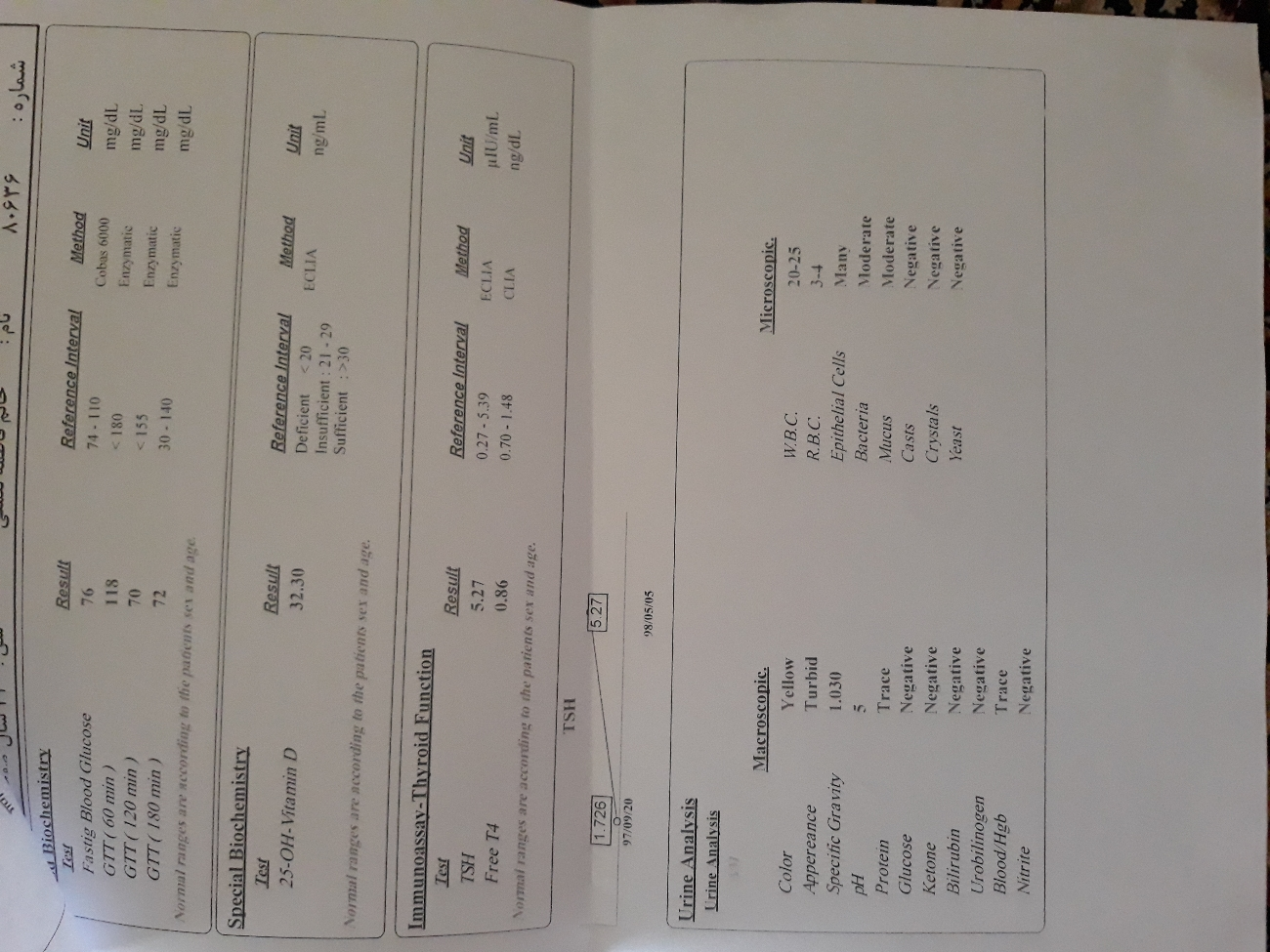 ازمایش منو تفسیر کنید
