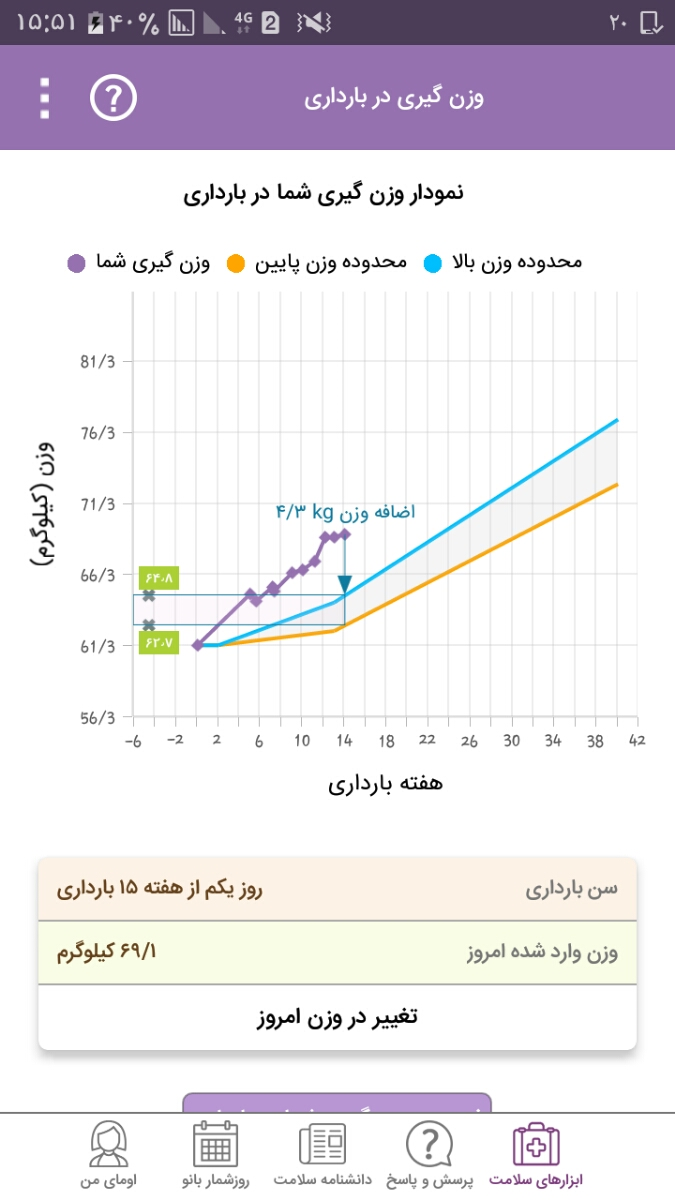 اضافه وزن در بارداری