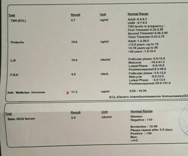 لکه بینی مداوم تو يه ماه لکه بینی مداوم تو يه ماه